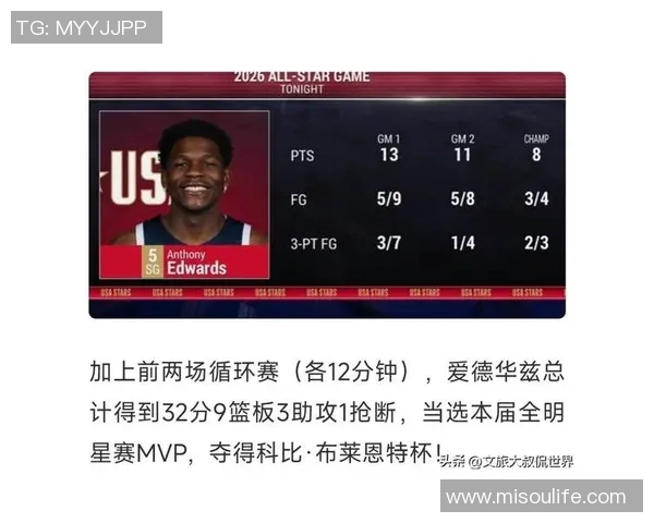 芬奇谈爱德华兹夺得全明星MVP：给他打了电话，为他骄傲